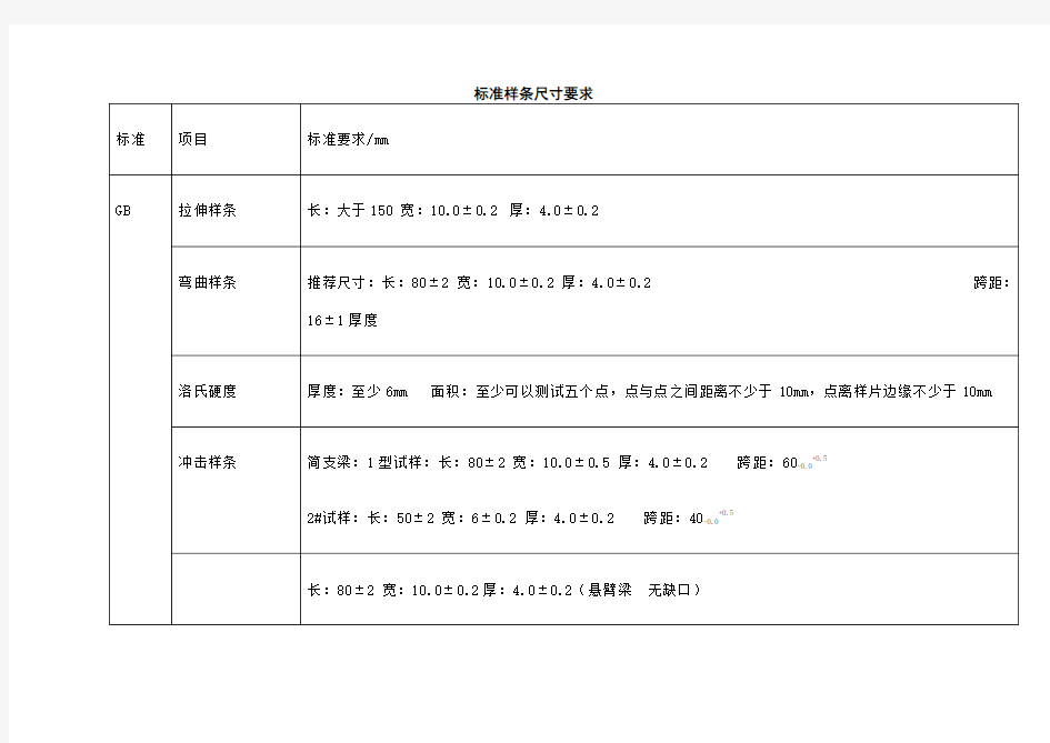 塑料标准样条四个标准