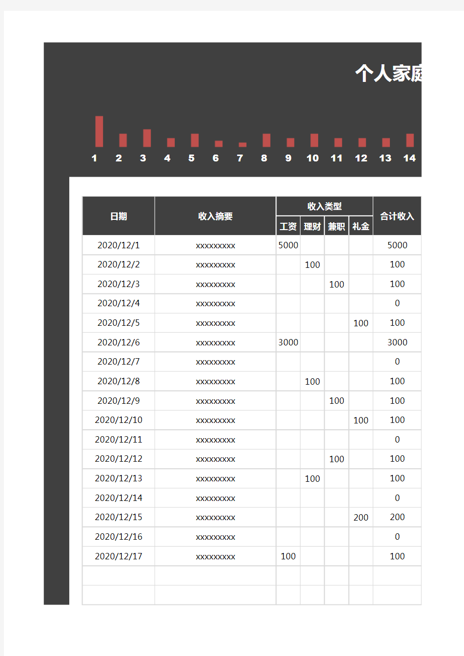 个人家庭收支明细表