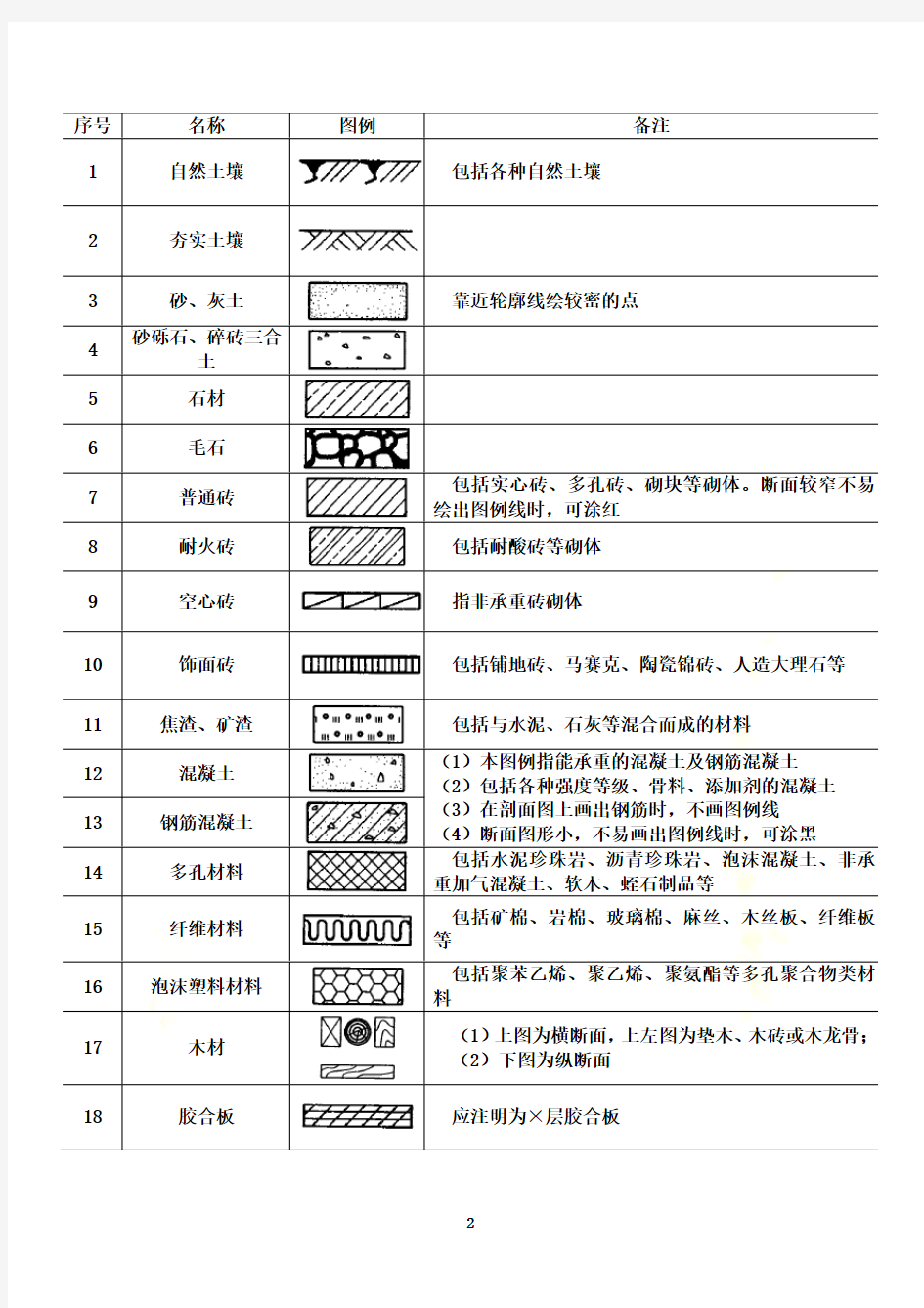 常用建筑材料图例