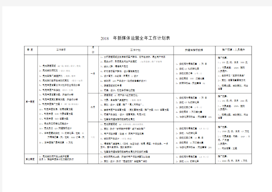 跨境新媒体运营全年工作计划表.doc