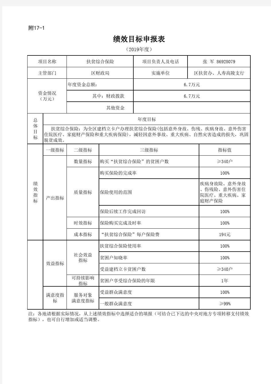 绩效目标申报表