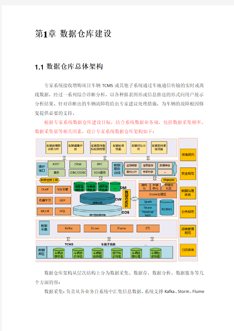 数据仓库建设方案详细