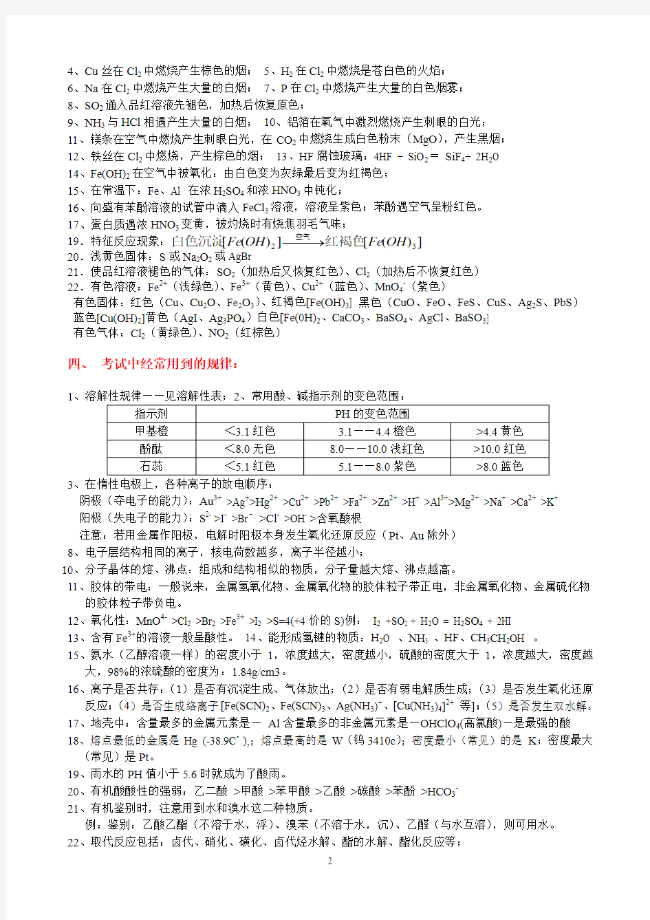 高中化学知识点总结 (精简版)