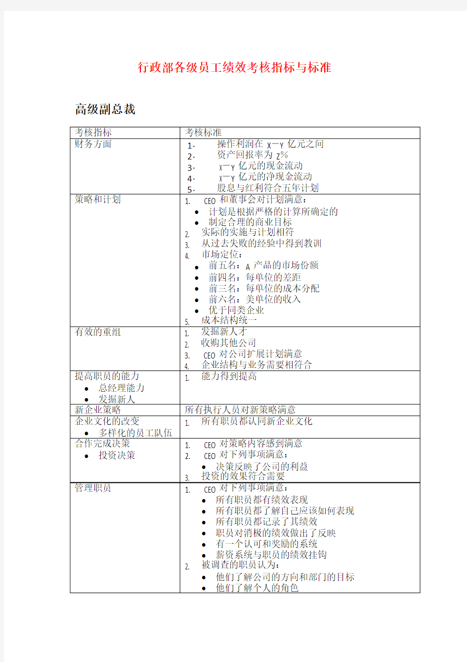 行政部各级员工绩效考核指标与标准