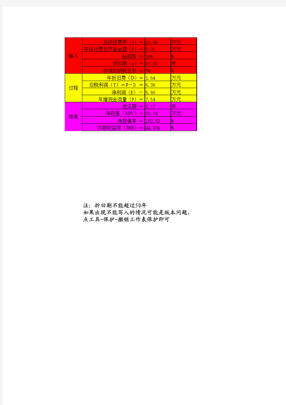 清洁生产审核经济评估计算