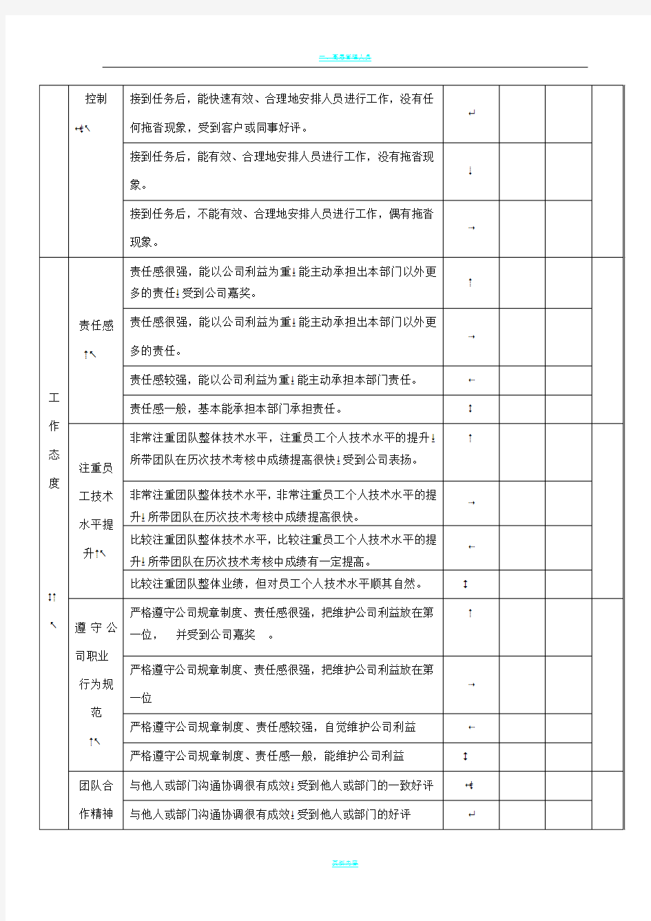 技术部经理绩效考核表