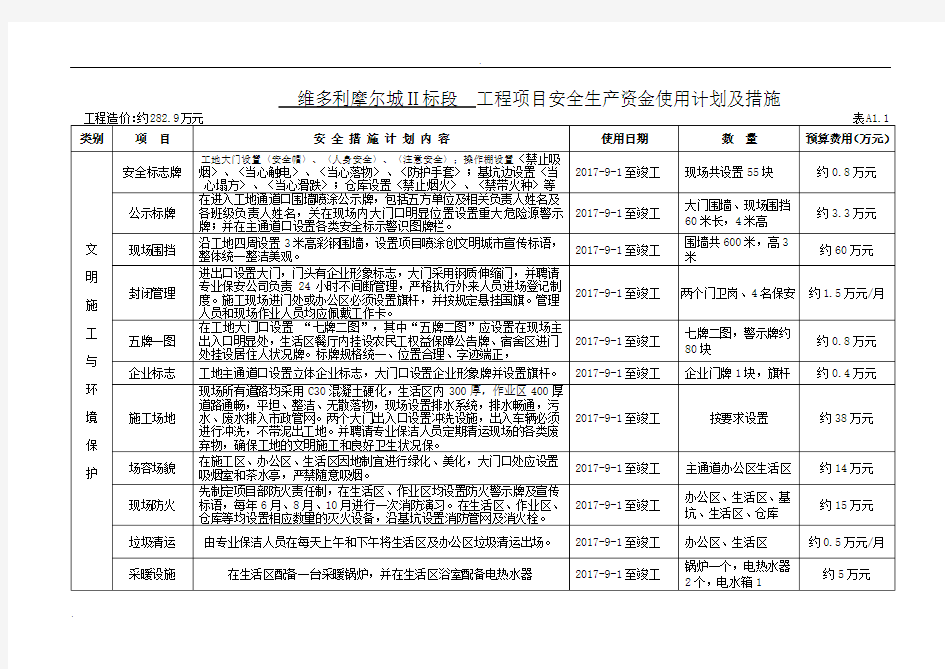 工程项目安全生产资金使用计划及措施