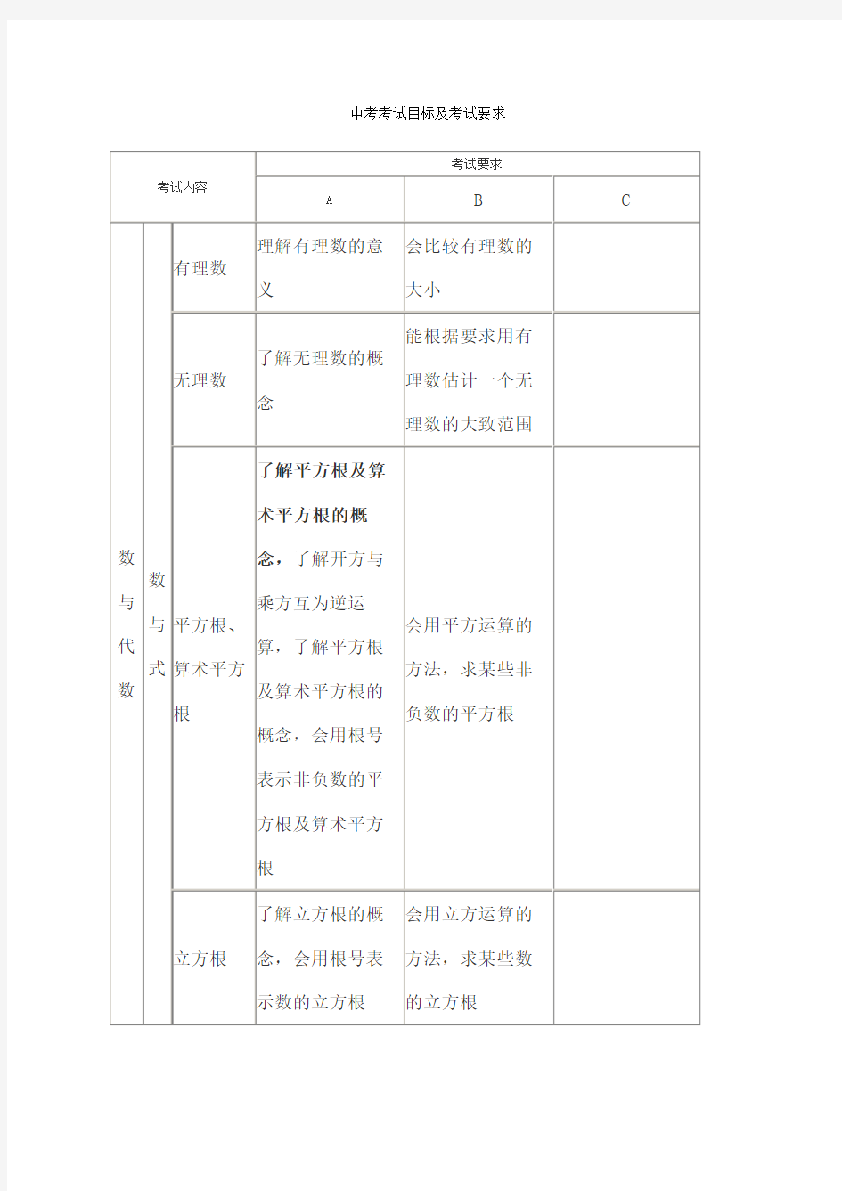 中考数学考试大纲及要求明细