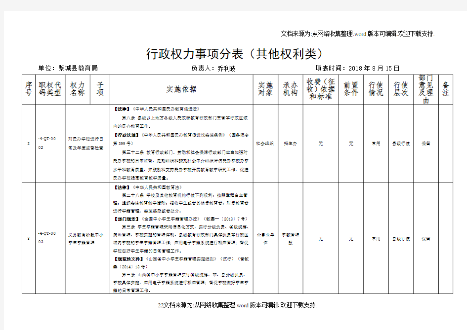 行政权力事项分表其他权利类