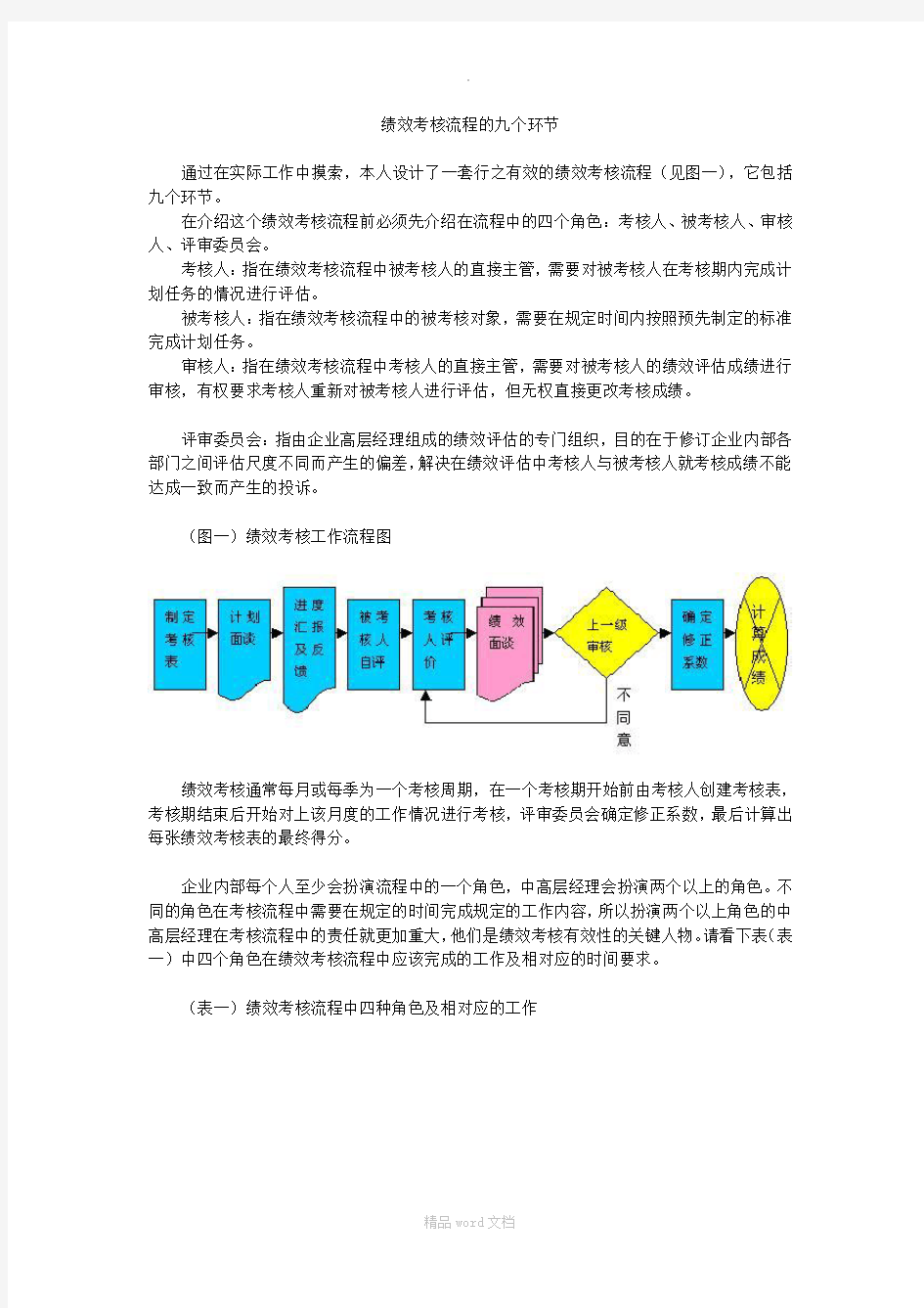 绩效考核流程的九个环节最新版