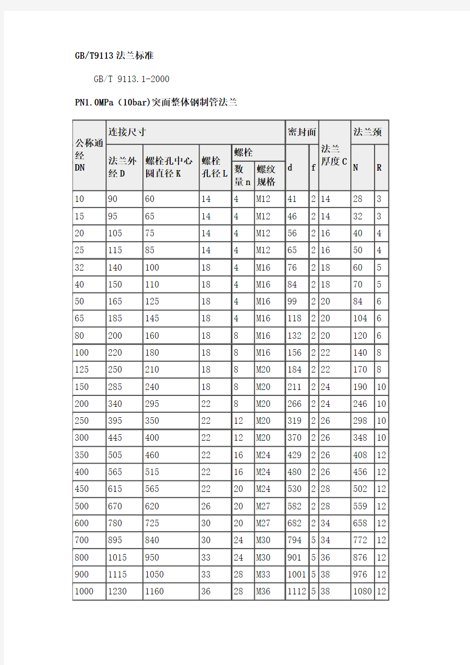 GBT9113法兰标准