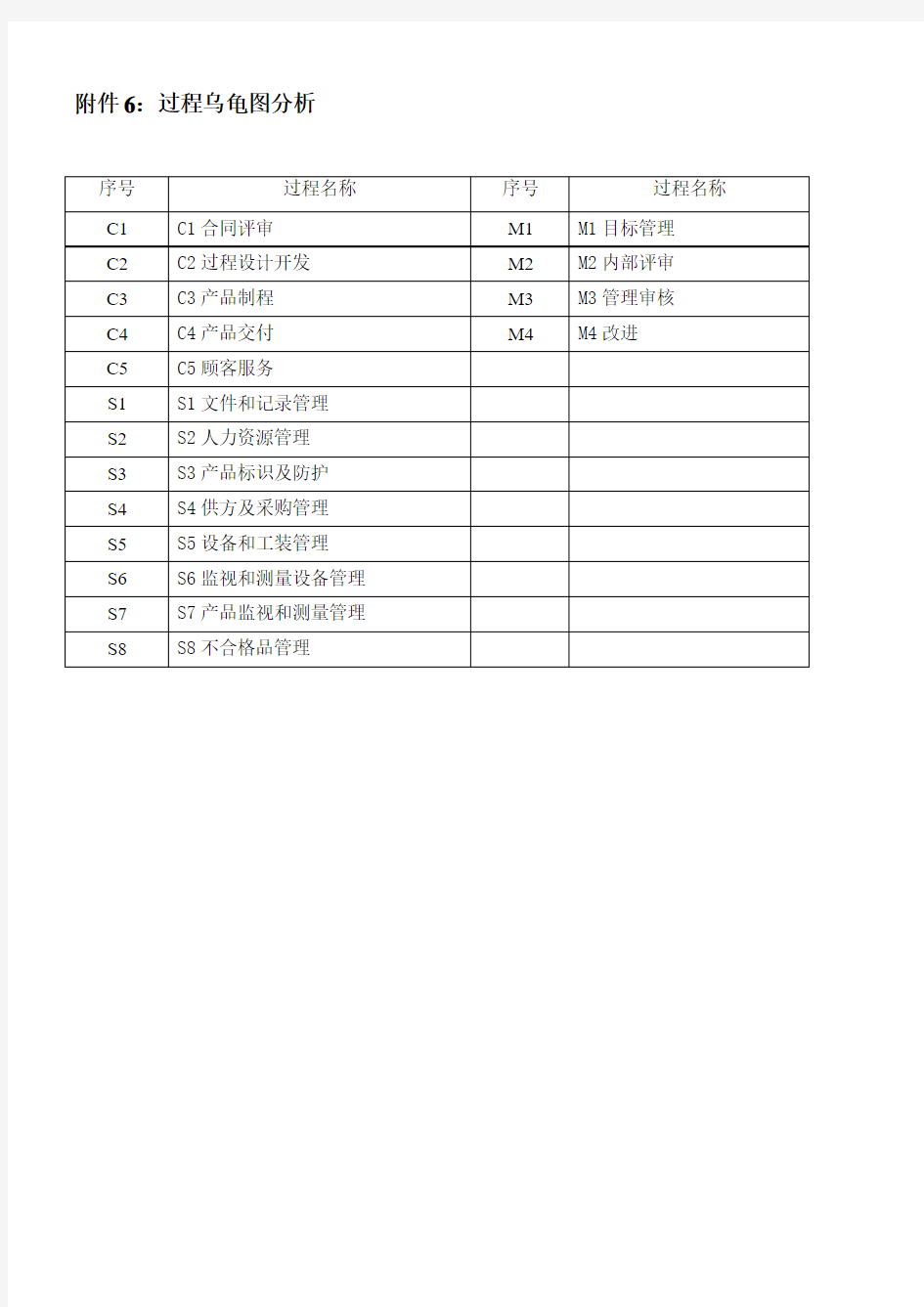 过程乌龟图分析