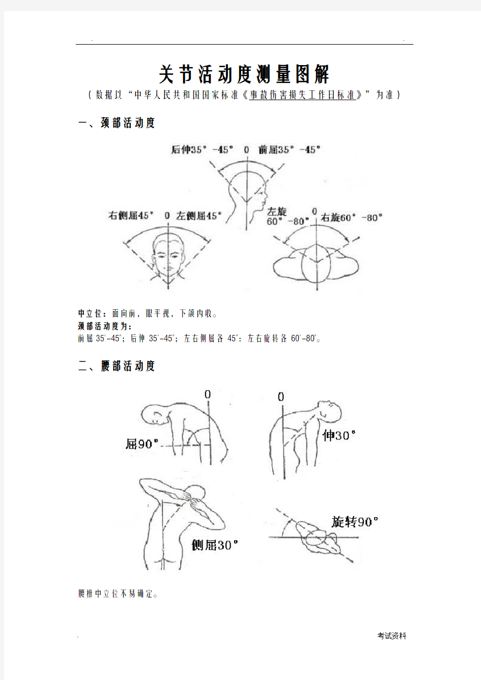 关节活动度测量图解-关节角度测量表