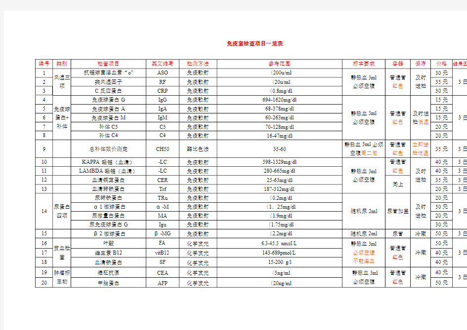 免疫室检查项目一览表免疫室检查项目一览表