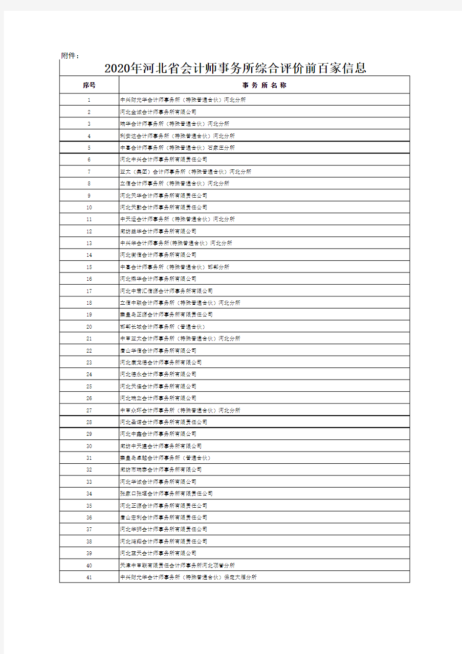 河北省会计事务所百强名单-2020年
