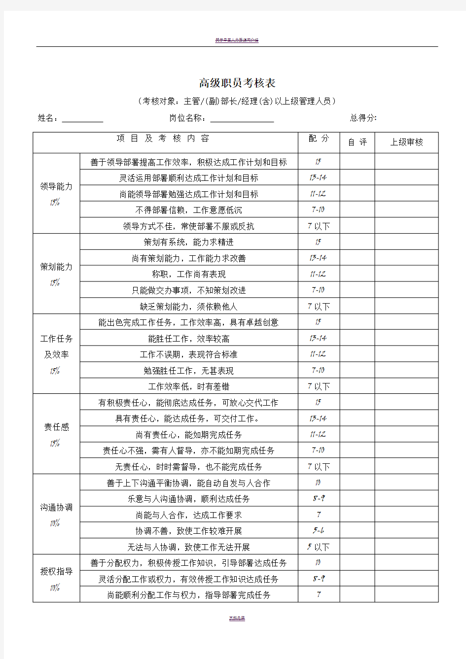 各部门绩效考核表格汇总195235