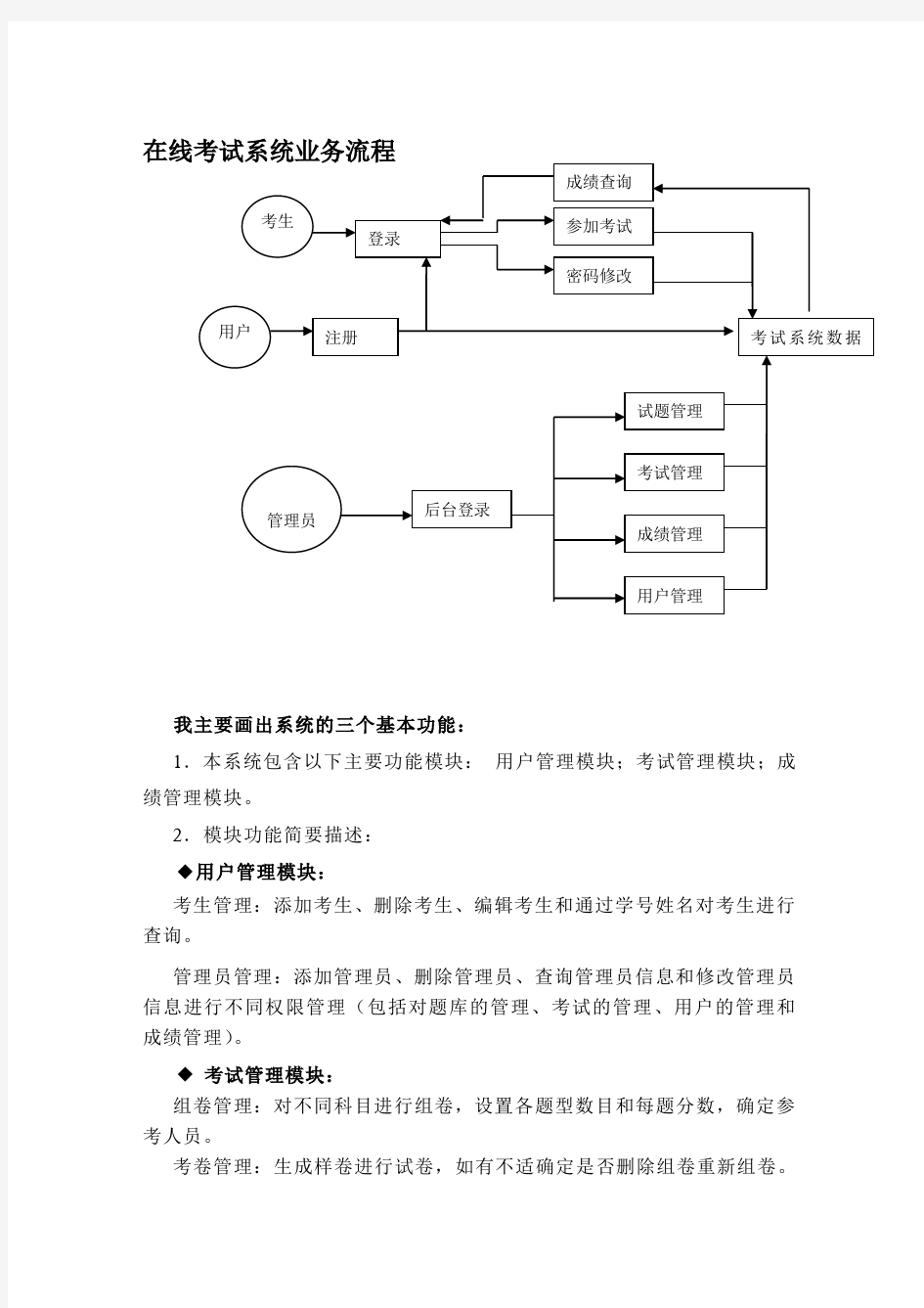 在线考试系统流程word版本