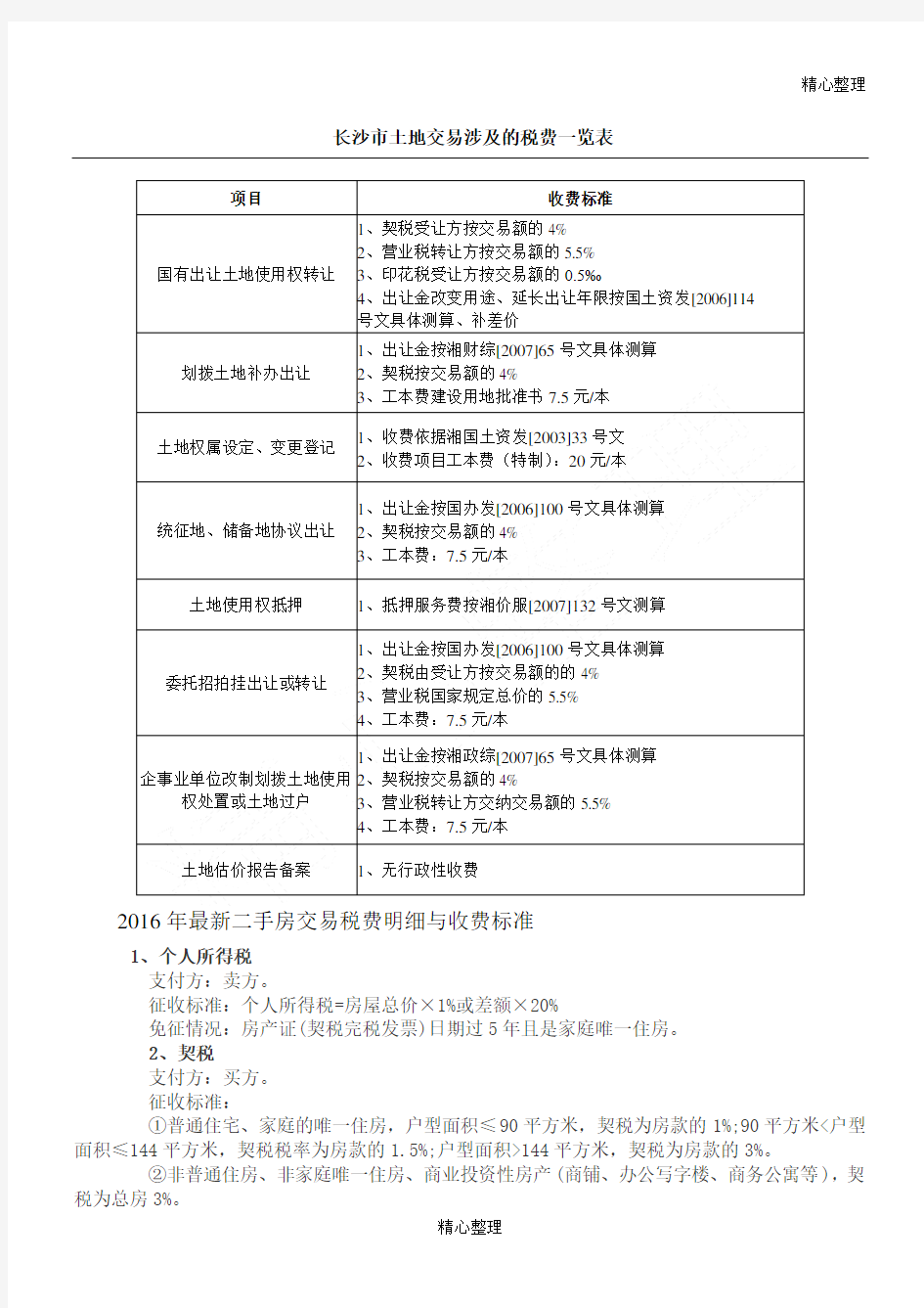 长沙市土地交易涉及的税费一览表