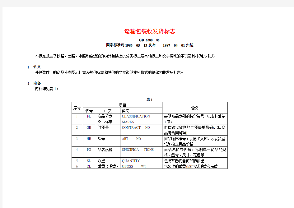 运输包装收发货标志.(DOC)