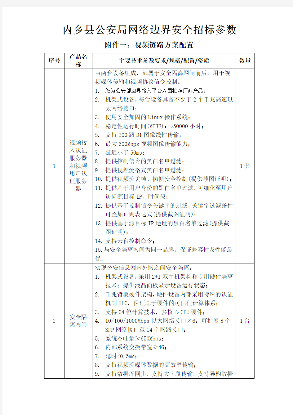 内乡县公安局网络边界安全招标参数 .doc