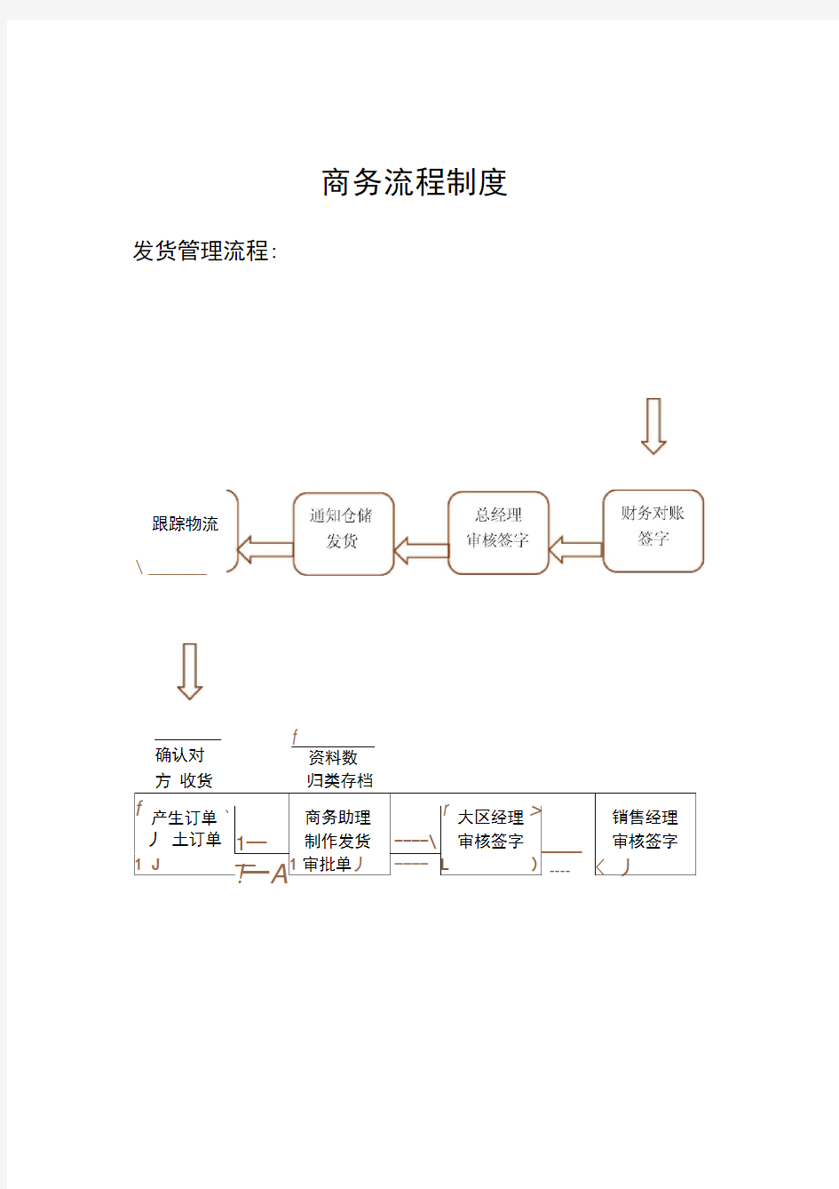 商务流程制度