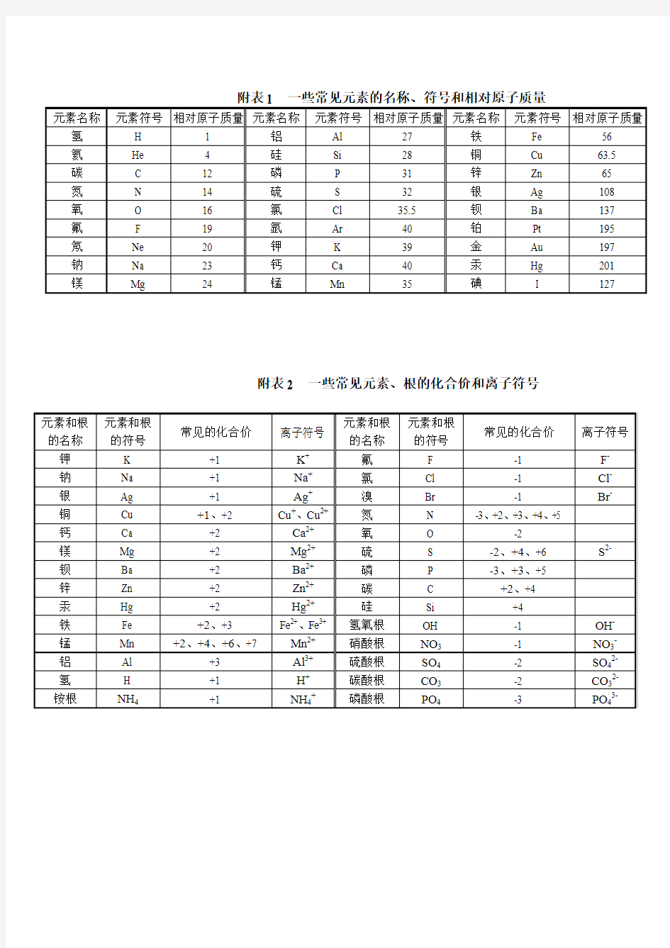 化学常见元素的名称、符号和相对原子质量总结