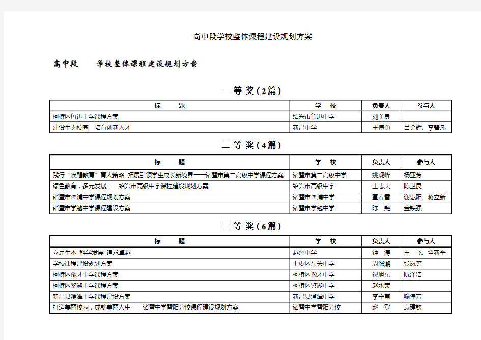 高中段学校整体课程建设规划方案