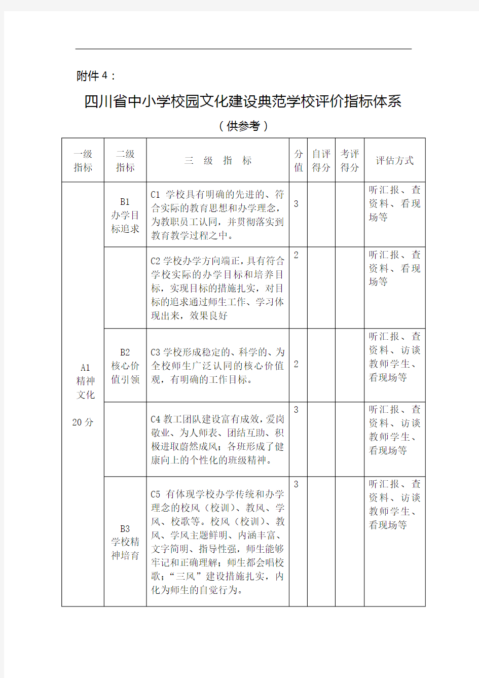 校园文化建设评价指标