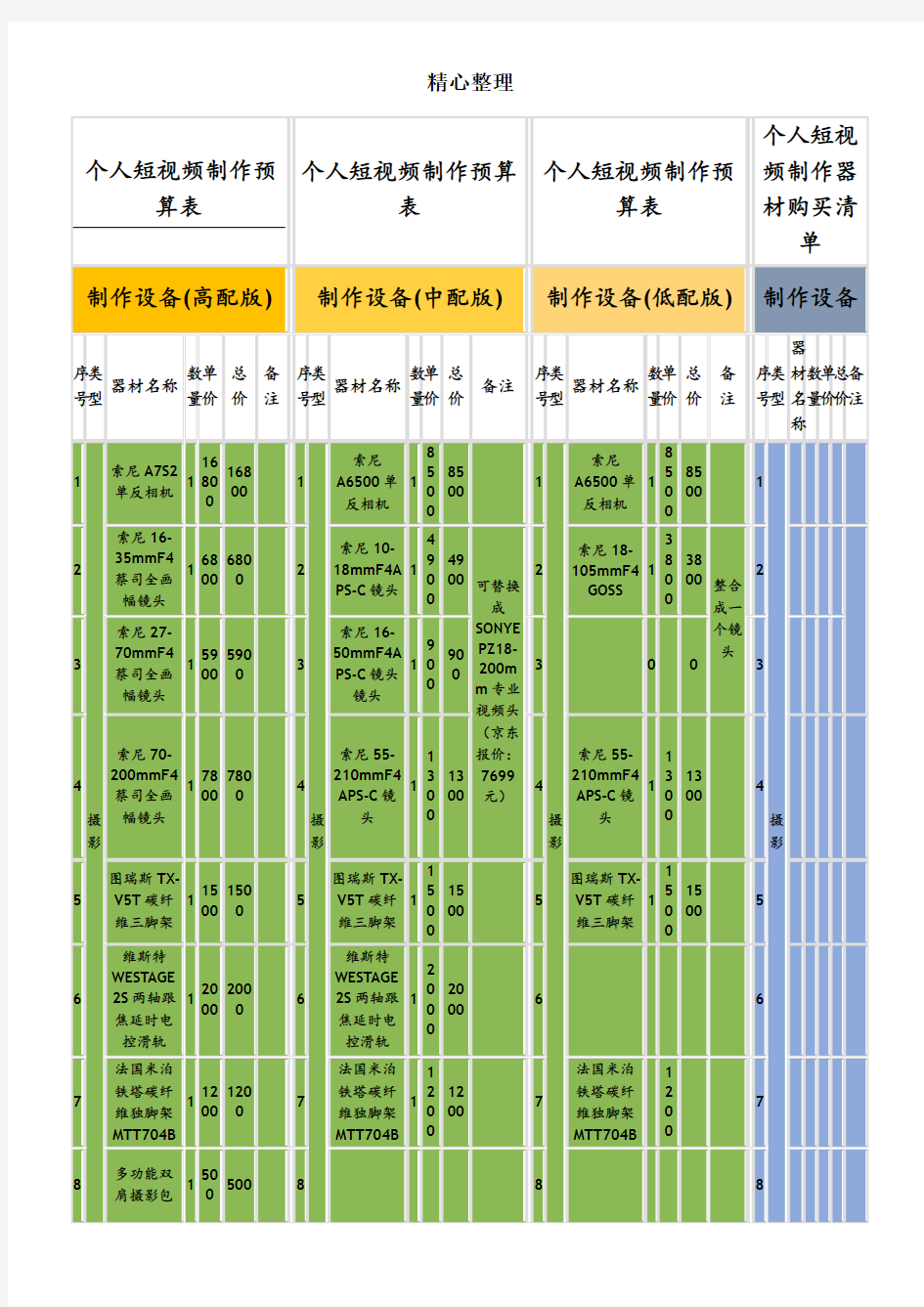 个人短视频制作预算表格模板