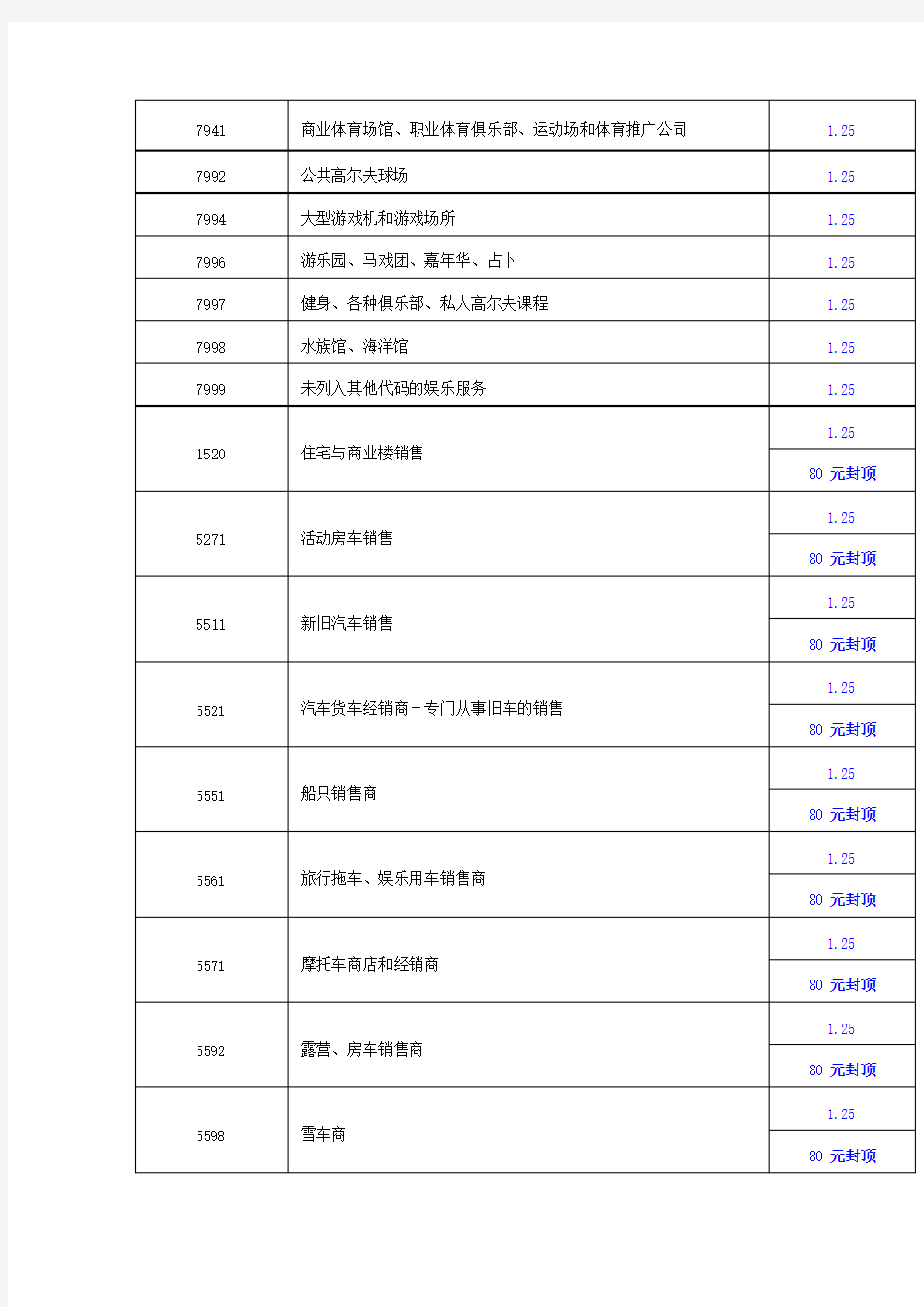 各行业-MCC最新详细费率表