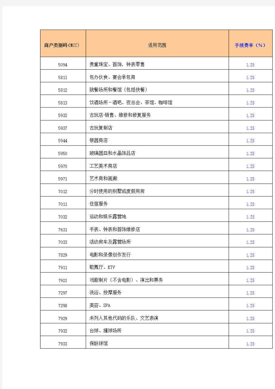 各行业-MCC最新详细费率表