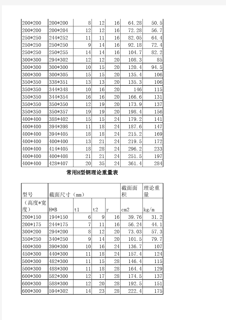 常用H型钢理论重量表