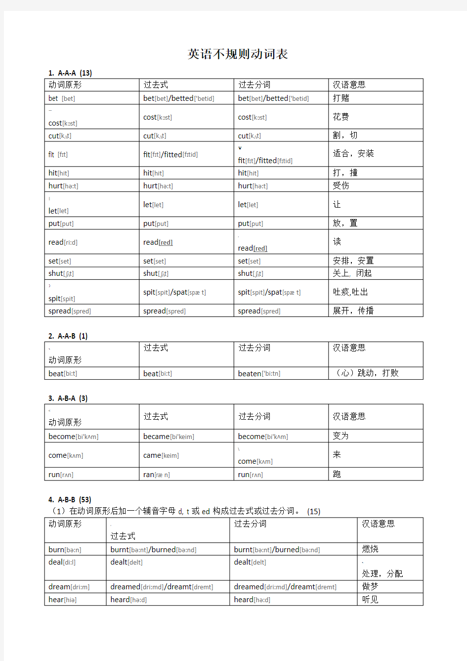 常见不规则动词表分类记忆表