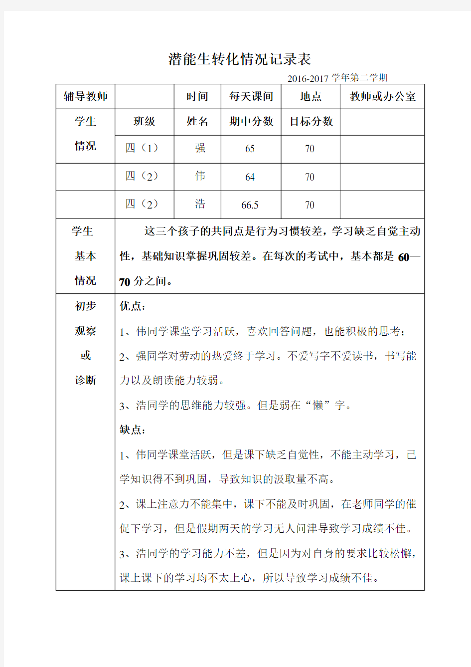 潜能生转化情况记录表