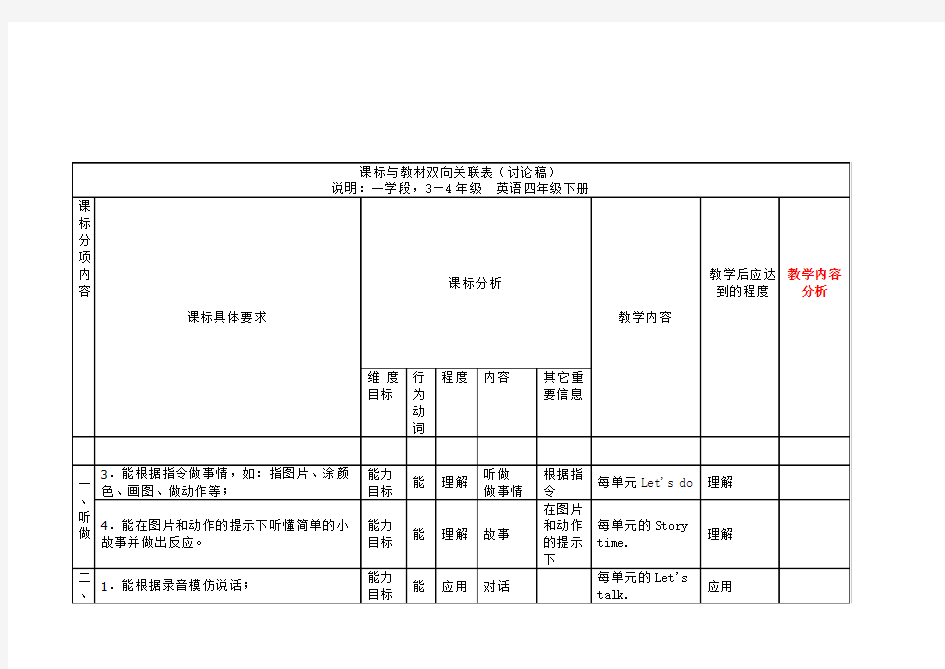 (精心整理)英语课标与教材双向关联表1