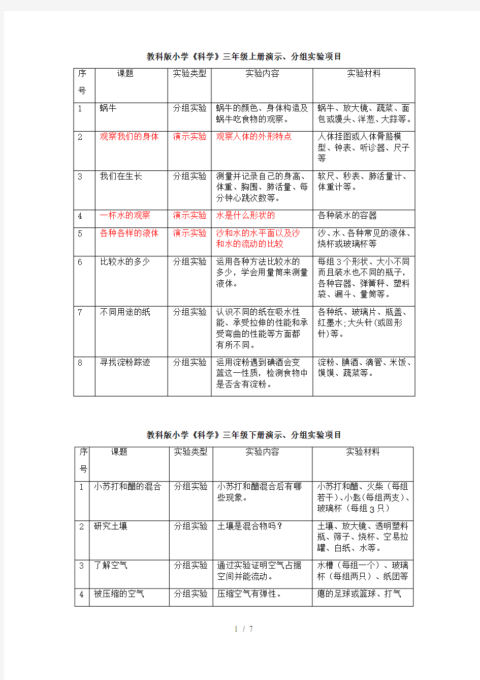 教科版小学科学全部演示分组实验项目