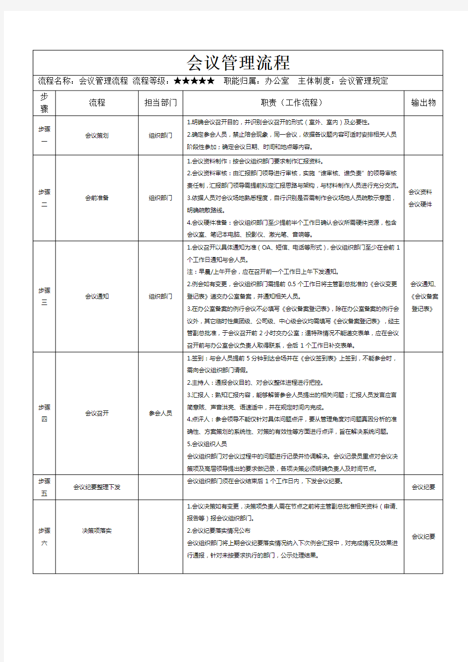 行政部门制度.会议管理流程