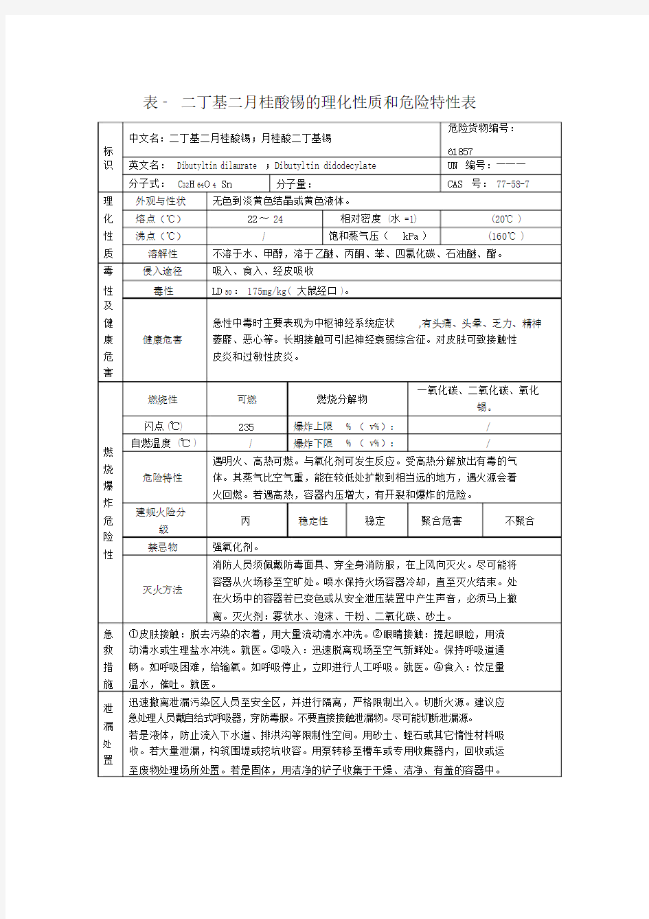 表-二丁基二月桂酸锡的理化性质和危险特性表.docx