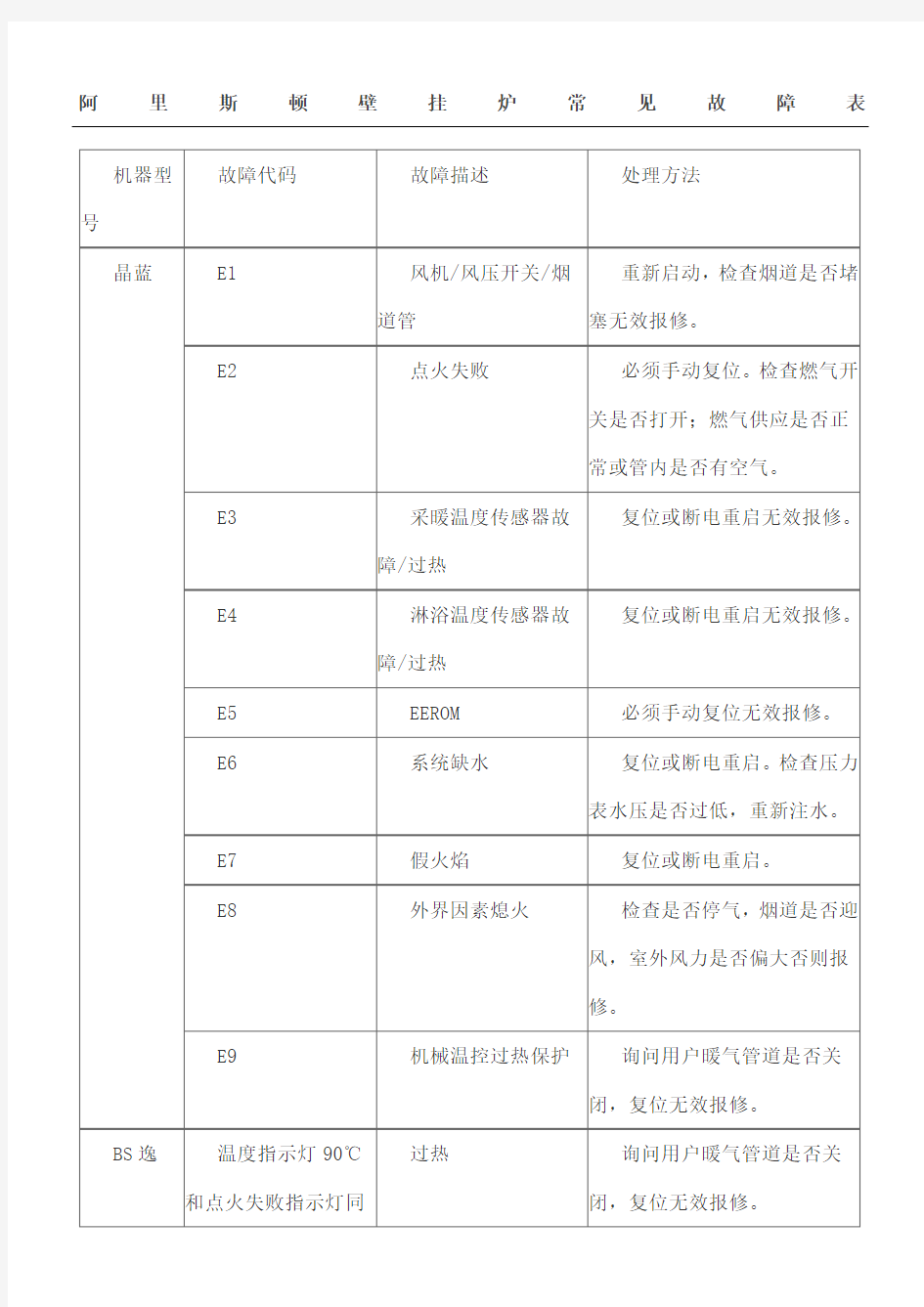 阿里斯顿壁挂炉常见故障表