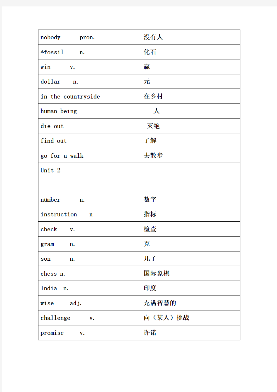 沪教牛津版八年级英语上册词汇表