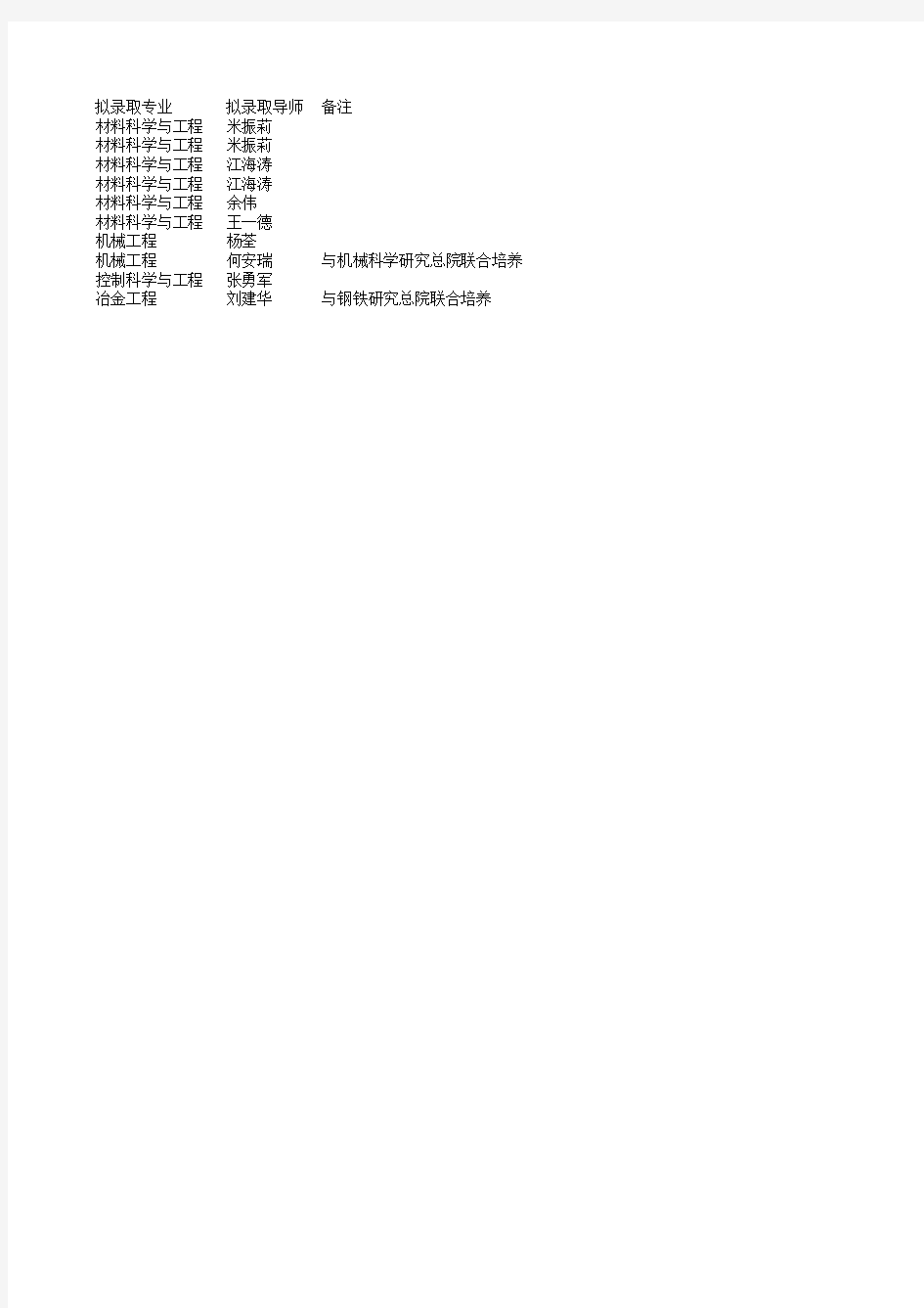 北京科技大学工程技术研究院2019年博士拟录取名单
