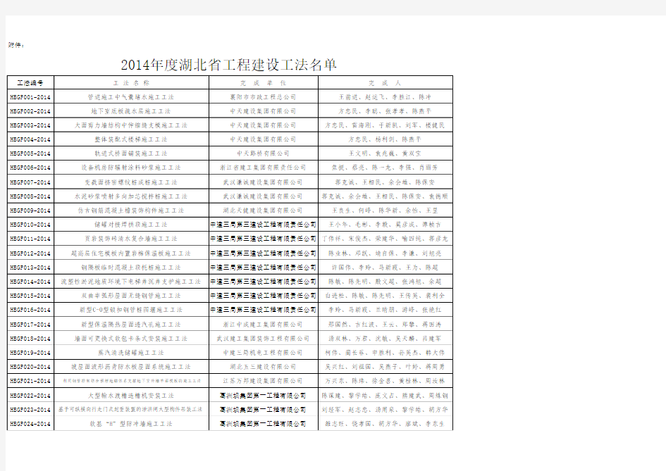 湖北省2014年度工程建设工法名单