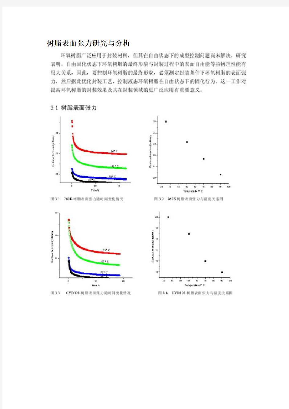 树脂表面张力研究与分析