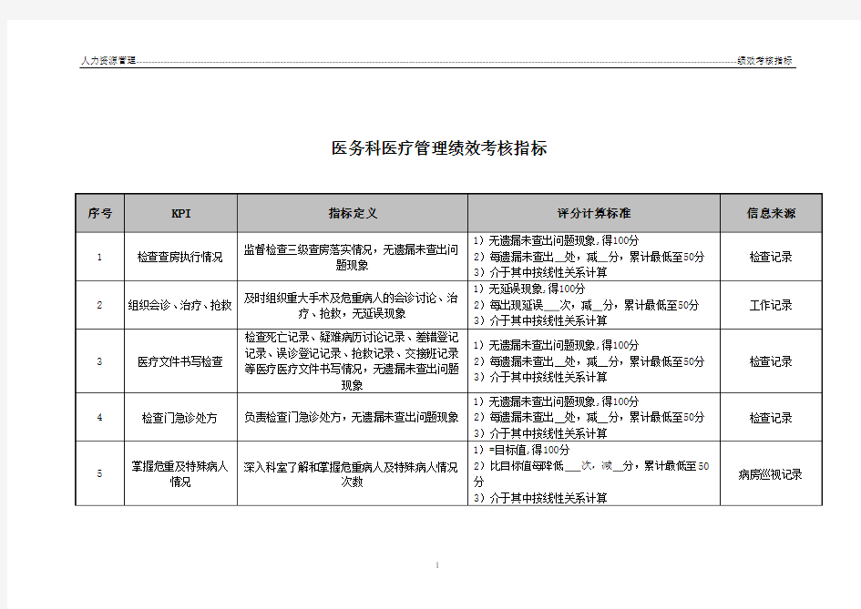 医院医务科医疗管理绩效考核指标