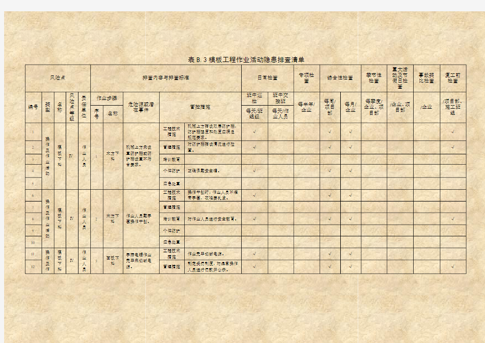 模板工程作业活动隐患排查清单