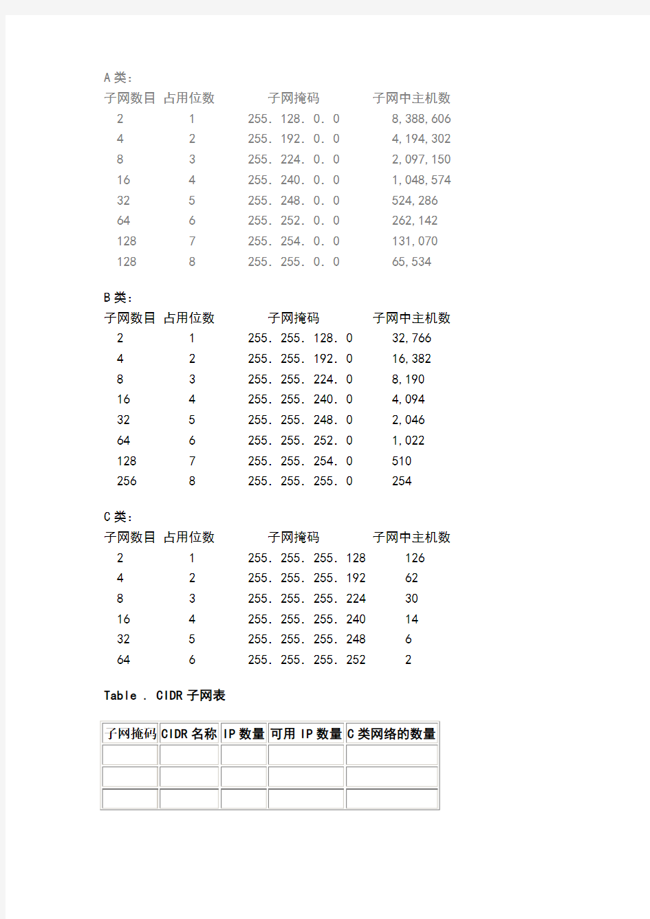 IP分类及子网掩码表