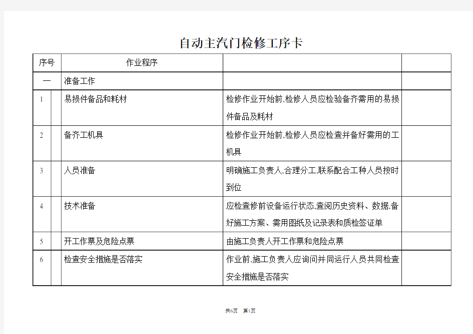 发电厂自动主汽门检修工序卡