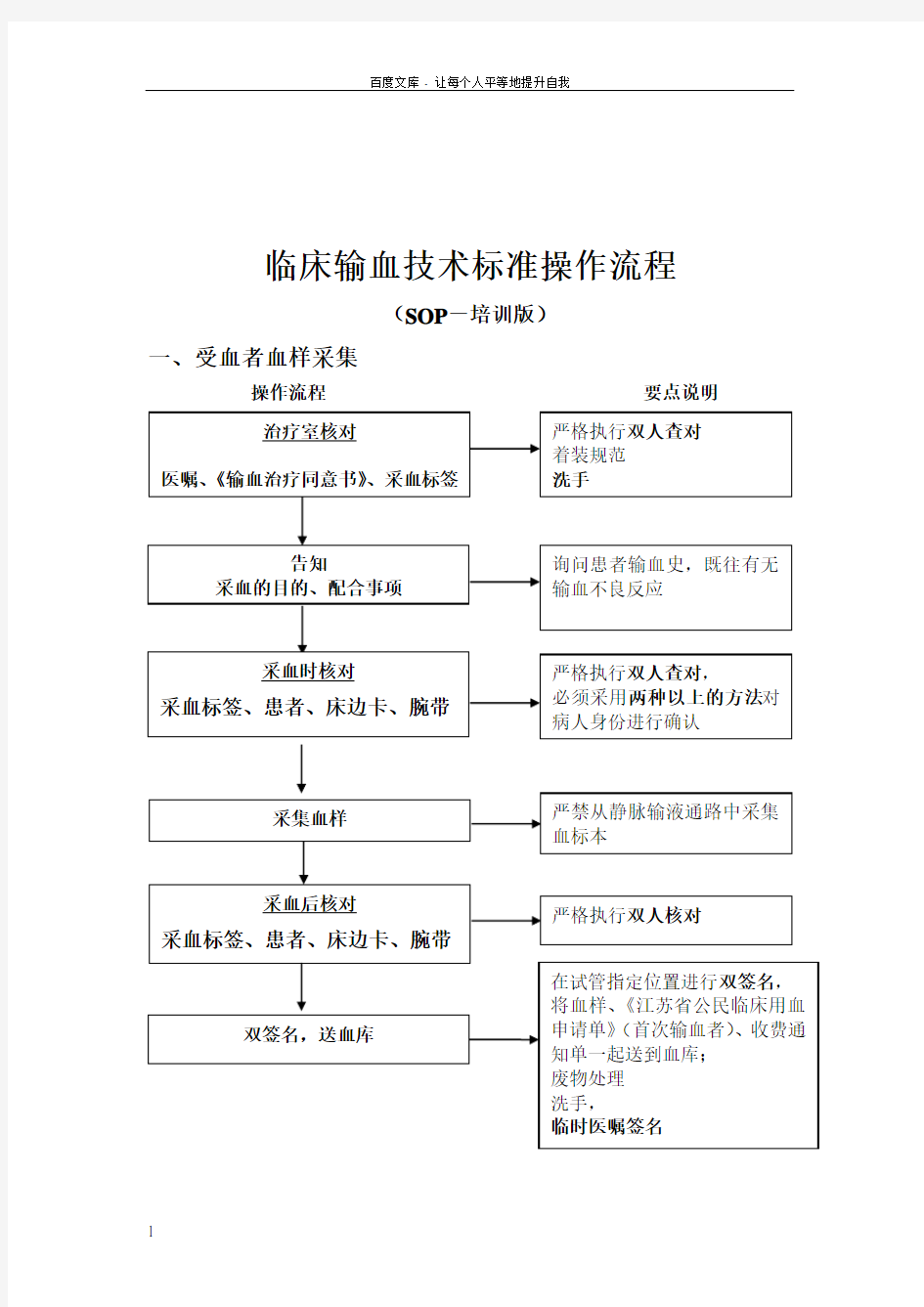 临床输血技术标准操作流程