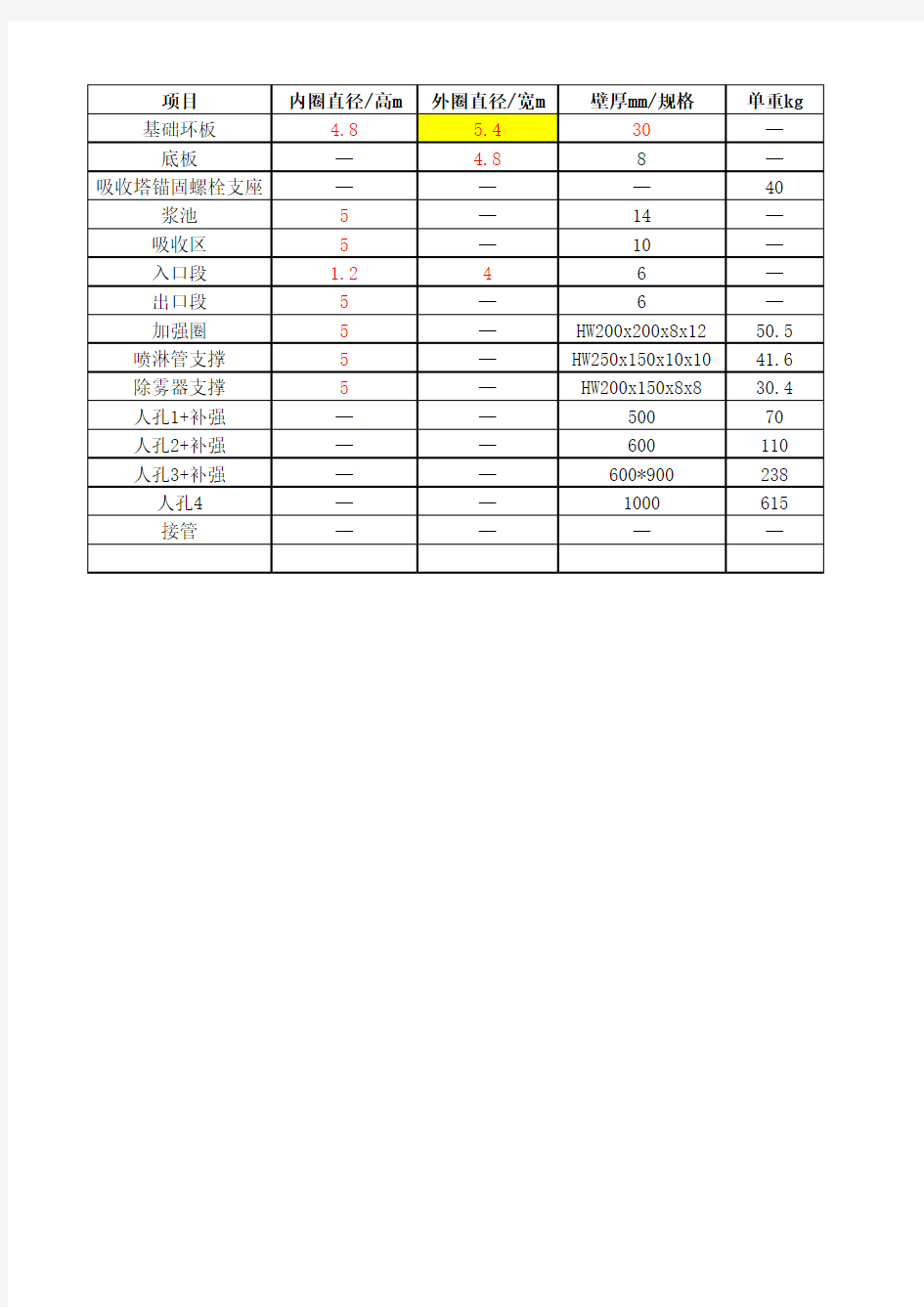 吸收塔重量估算