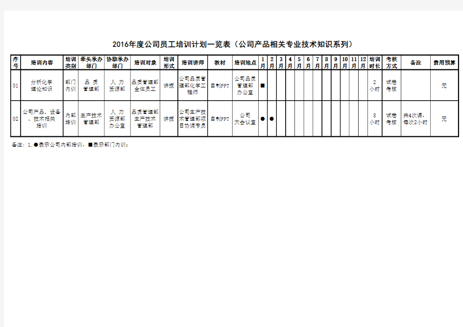 化工企业公司员工培训计划表